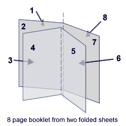 Both Sides Printing Pdf